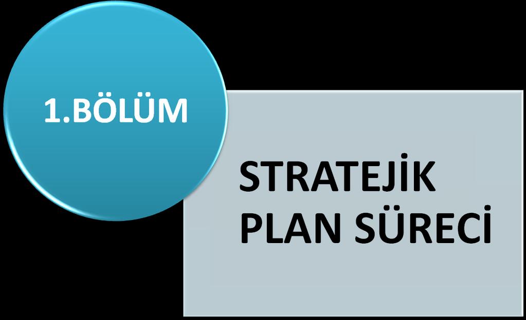 .BÖLÜMJİK PLAN SÜRECİ A H İ L