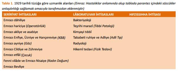 Tıbbi Mikrobiyoloji uzmanlık eğitiminde kilometre taşları [1]