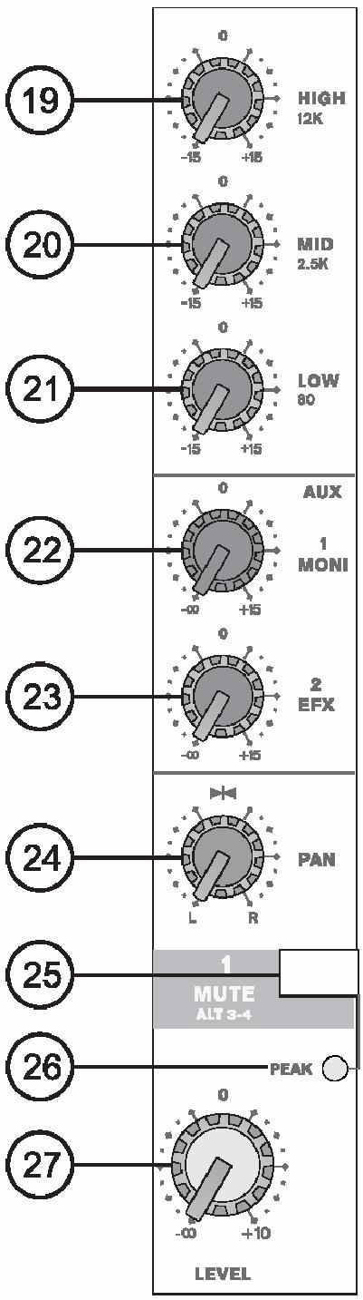 22. AUX 1 (Monitör) Denetimi AUX 1 ç lar na gönderilmek istenen sinyali denetler. Bir harici ampli, stüdyo veya sahne monitörlerini beslemede kullan labilir.
