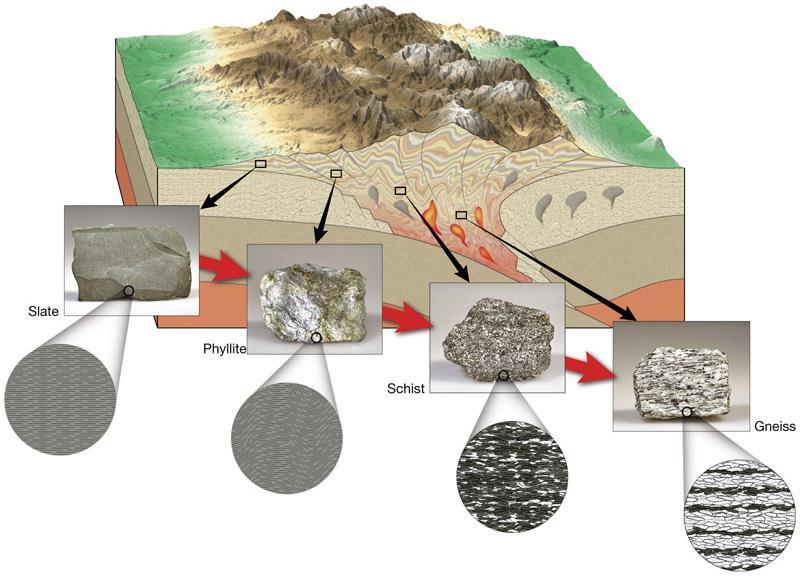 Metamorfik Kayaçlar http://letslearngeology.