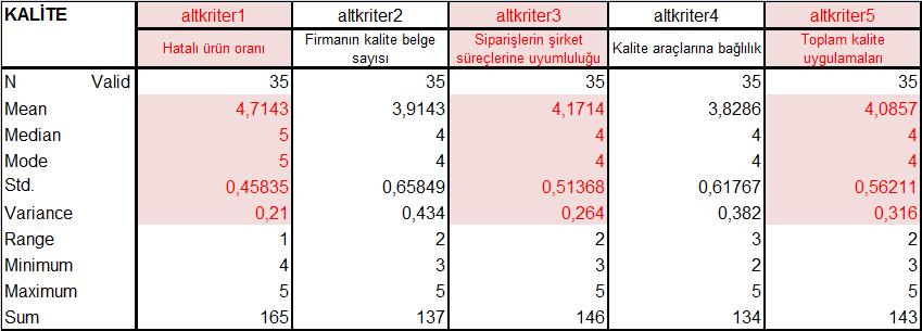 örgütsel durumu, tazminat olarak belirlenmiştir.