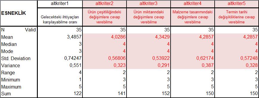 kriter istatistikleri Çizelge 7.