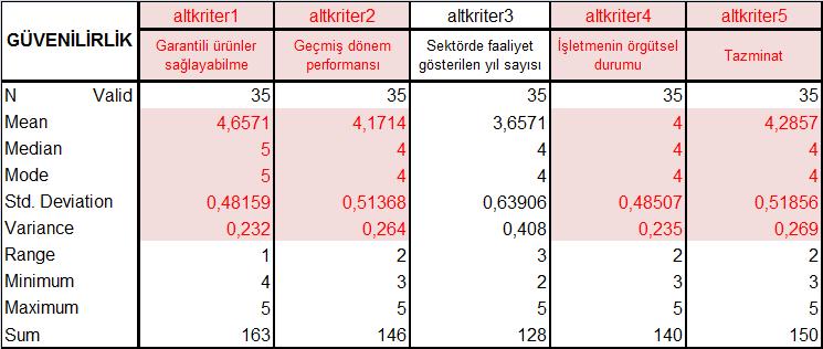 14. Güvenilirlik ana kriterinin