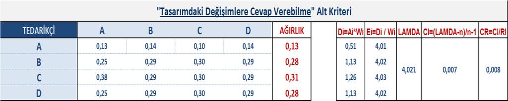 Çizelge 7.49.