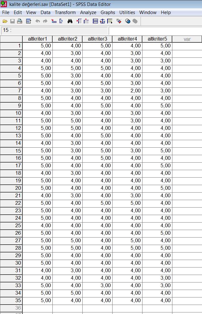 164 EK-5. (Devam) Alt kriterlerin anket verileri Şekil 5.