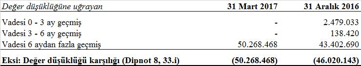 DİPNOT 34 - FİNANSAL ARAÇLARDAN KAYNAKLANAN RİSKLERİN NİTELİĞİ VE DÜZEYİ (Devamı) 34.