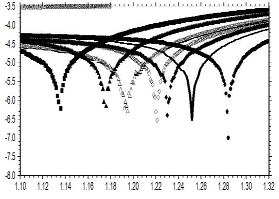 Şekil 1 de verilen kaplanmamış Al için elde edilen Nyquist ve Bode diagramları incelendiğinde; yüksek frekans bölgesinden başlayıp orta frekans bölgesinde devam eden bir lup ile düşük frekans