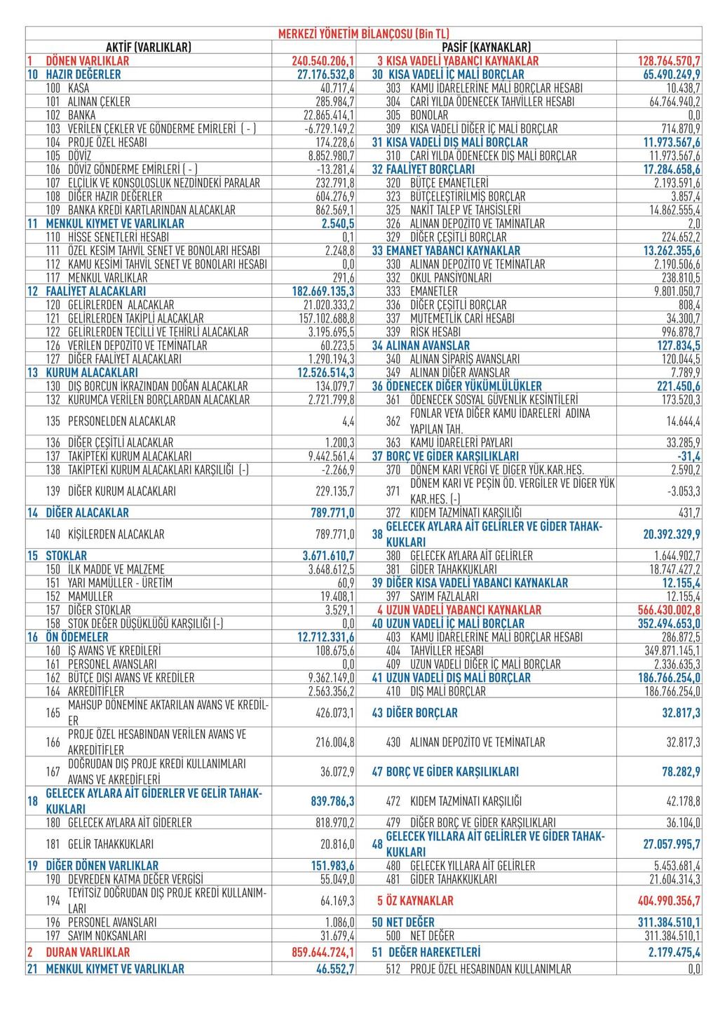 EK 3: Merkezi Yönetim 2014 Yılı Bilançosu