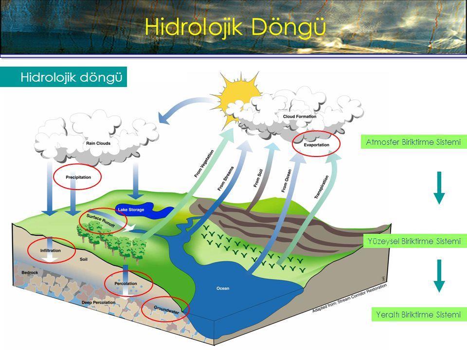 Resim 2.5.1: Hidrolik Döngü Belli bir miktar yükseklik kazandırılan suyun (sıvının) sahip olduğu potansiyel enerjiye, hidrolik enerji denir.