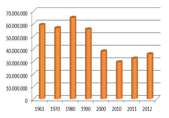 XI. Ulusal Tarım Ekonomisi Kongresi 3-5 Eylül 2014, Samsun FAO, 2011 yılı verilerine göre; dünyada 1,9 milyar baş koyun ve keçi, varlığı tespit edilmiş iken Türkiye için bu sayı 32 milyon baş olarak