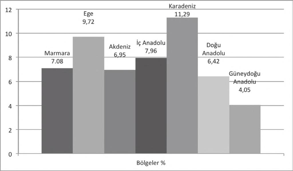 Yaşlı sağlığı hizmetlerinin planlaması artık Türkiye için öncelikli bir gereksinimdir. Ülkemizde yaşlı sağlığı üçüncü basamakta bazı üniversite hastanelerinde daha büyük bir önemle ele alınmaktadır.