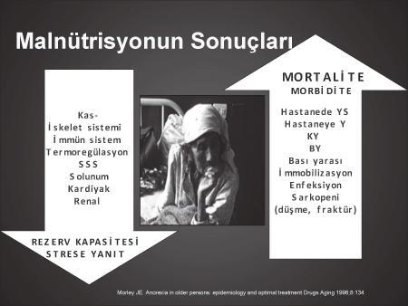 Malnutrisyonun Önemi, Sonuçları, Tarama ve Tanı Yöntemleri Solunum kaslarında etkilenmeye bağlı maksimal istemli ventilasyonda azalma, solunum gücünün azalmasına neden olarak yaşlıda hipoksi ve