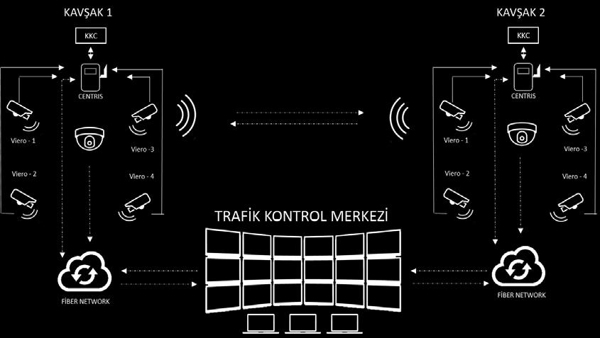 VIERO TM Araç Sayım Sistemi VIERO Araç Sayım Sistemi, görüntü tabanlı