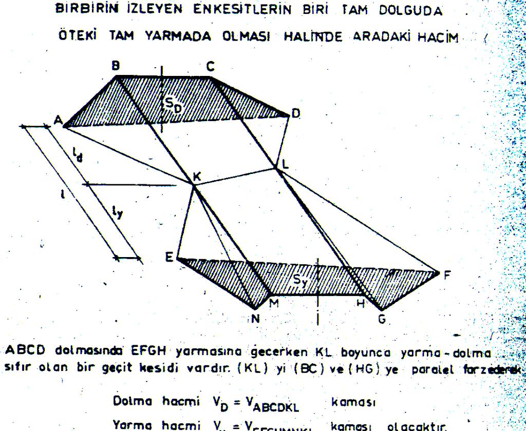 Şekil -3