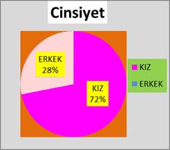 7. [10] Microsoft Word de aşağıdaki işlemlerin kısayol veya komut dizinini yazınız? Elle Satır Sonu Paragraf sonu Sayfa sonu Bölüm Sonu........ 8.