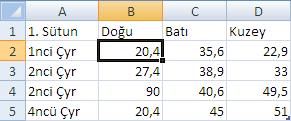 çok çeşitli veri grafiği ekleyebilirsiniz. EKLE / Grafik komutunu uygulayın.