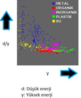 33 Şekil 7-3 Özniteliklerin dağılımı Normalize edilmiş görüntülerin her bir pikseli, t, için iki elemanlı(düşük ve yüksek enerji) bir öznitelik vektörü, x t, mevcuttur.