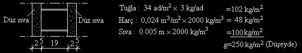 SERAMİK KAPLI DÜŞÜK DÖŞEME Cüruf betonu t =38 cm için g = 0.