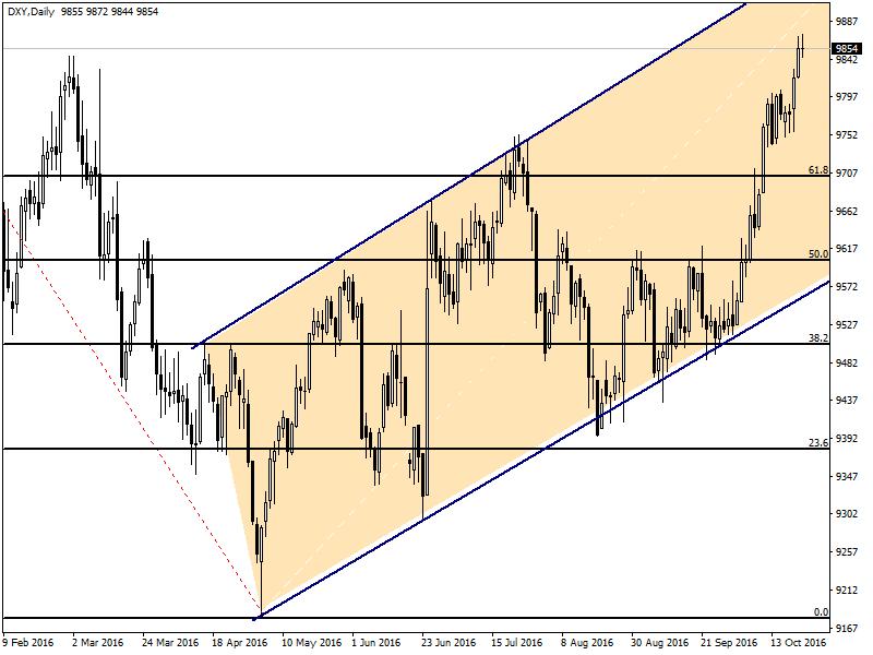 Piyasalarda Bugün Ne Oldu? EURUSD ALTIN USDTRY GBPUSD BRENT PETROL PMI Verileri Güçlü Bir Dördüncü Çeyrek Beklentisi Yarattı Yeni haftaya Avrupa dan açıklanan PMI verileri ile başlangıç yaptık.