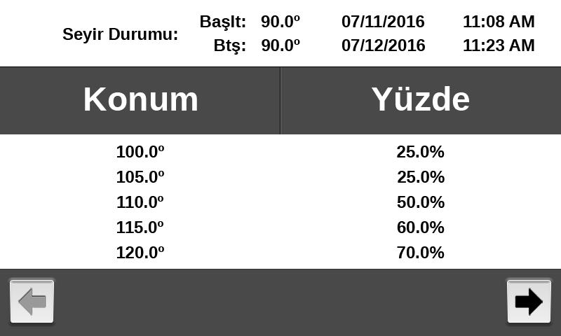 Geçmiş Seyir Kaydı Seyir Kaydı Ekranı, çözünürlük ayarına bakılmaksızın, başlangıç konumundan itibaren her 5 değerde Yüzde Zamanlayıcı ayarlandı ayarını