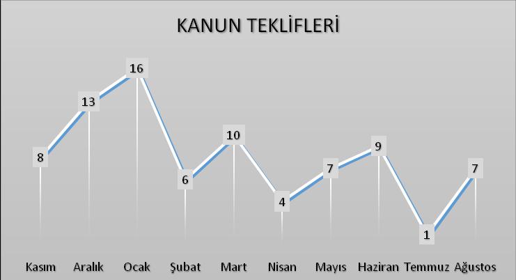 2. GENEL KURUL VE KOMİSYON ÇALIŞMALARI a. Kanun Teklifleri HDP milletvekilleri tarafından 26. Dönem 1.