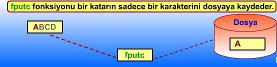 Metin isimli bir katar içine yerleştirilen bir ifadeyi test.txt dosyası içine kaydetmek için aşağıdaki programı düzenliyoruz.