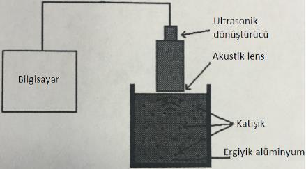 alüminyumda katışkı tespitinde ilgi çekici bir seçenek olmaktadır [142].