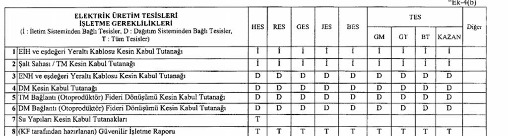 MADDE 20 Bu Yönetmelik hükümlerini Enerji ve Tabii Kaynaklar