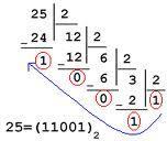 Onluk ve İkilik(Dijital) Sayı Sistemi İnsanlar günlük hayatlarında 0, 1, 2, 3, 4, 5, 6, 7, 8, 9 rakamlarından oluşan Onluk Sayı