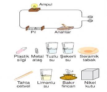 50 Önder Şensoy & Berna Gökçe 2. Test ucu Hasan iletken ve yalıtkan maddeleri test etmek için şekildeki deney düzeneğini kuruyor ve yukarıdaki maddeleri test uçlarında sırayla deniyor.