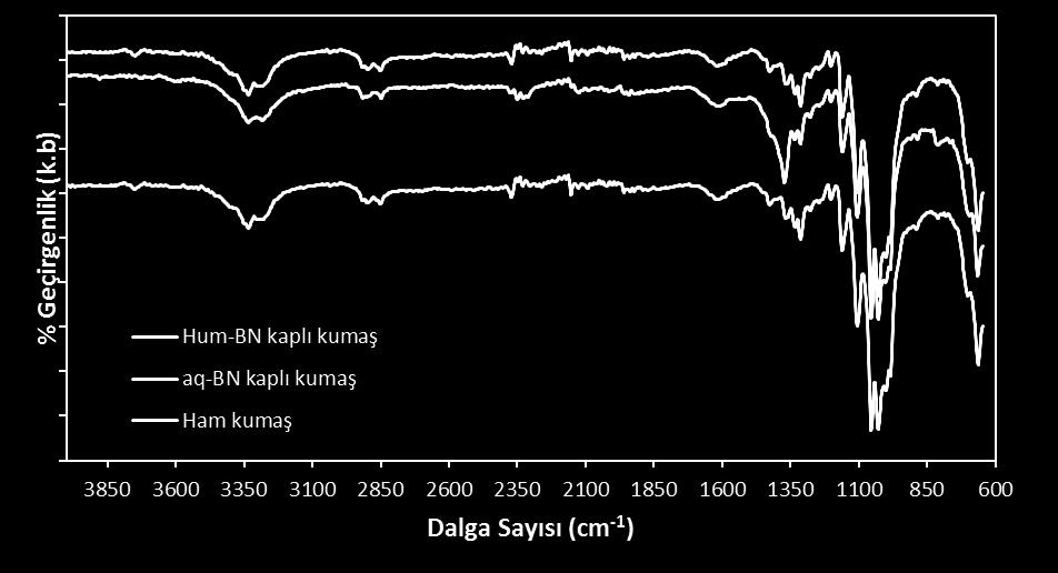 tabakaları tarafından koruyucu bir katman oluşturulduğu net bir şekilde görülmektedir. 8.2.2. FTIR spektrumu Şekil 8.