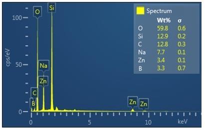 67 (a) (b) Şekil 8.34. %50 Sodyum silikat ve %5 çinko borat ile işlem görmüş selüloz kumaşların yıkama öncesi (a) ve yıkama sonrası (b) EDX grafikleri 8.5.2. FTIR spektrumu FTIR spektrumları (Şekil 8.