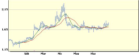 SözleĢmeye Taraf ġirket : Iomega Corporation Tarih : 18 Temmuz 2012 Şirketimizin 5 Temmuz 2012 tarihinde açıklamış olduğu veri depolama çözümleri konusunda dünya lideri Iomega Corporation ile