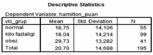 sonuçları incelendiğinde, obez grubun Hamilton depresyon