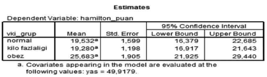 istatistiksel olarak anlamlı yüksektir (sırası ile p=0.