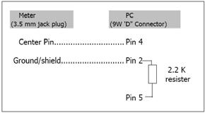 7 PC İÇİN ARAYÜZ 7.1 PC için RS 232 Seri Arayüz Protokolü Bu cihaz 3,5 mm çapında (3-16, resim 1) bilgisayara bağlantı için bir telefonik prize sahiptir. Çıkış, 16 dijit veri akışıdır.
