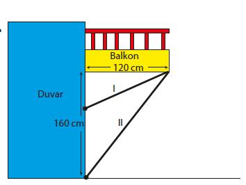 53 Soru tipi:f5 Yukarıdaki şekilde duvara dik konumdaki balkonun yerden yüksekliği 160 cm,balkonun uzunluğu 120 cm dir.