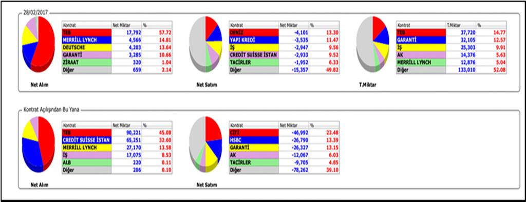 VİOP Kontratları Endeks 30 Nisan Kontratı USD/TRY Mart Kontratı 3.Direnç 109,200 Kısa Vadeli Hedef 108,900 45 Günlük Hareketli Ortalama 3,7095 SHORT İÇİN STOP LOSS 108,900 3.