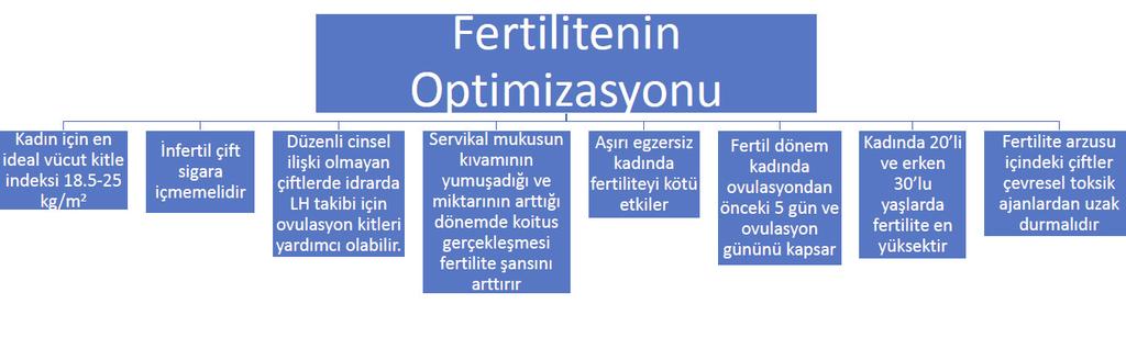 KAHYAOĞLU S. ve ark. 139 ALGORİTMALAR I.