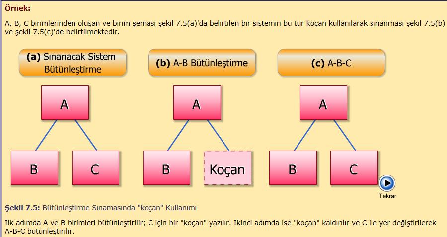 Yukarıdan Aşağı