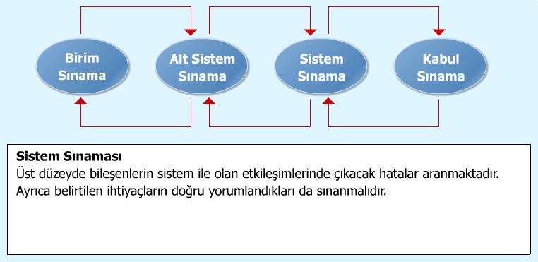 Sınama