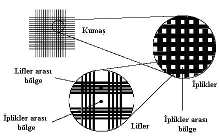 Oztas, M., Yildiz, A., Atav, R. Teknolojik Araştırmalar: TTED 2012 (1) 40-46 içinde dağılmaktadır.