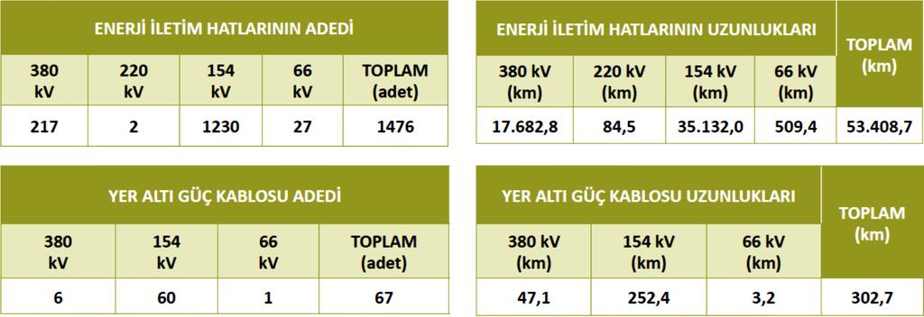 ELEKTRİK ENERJİSİNİN İLETİMİ (TAŞINMASI) Gerilim