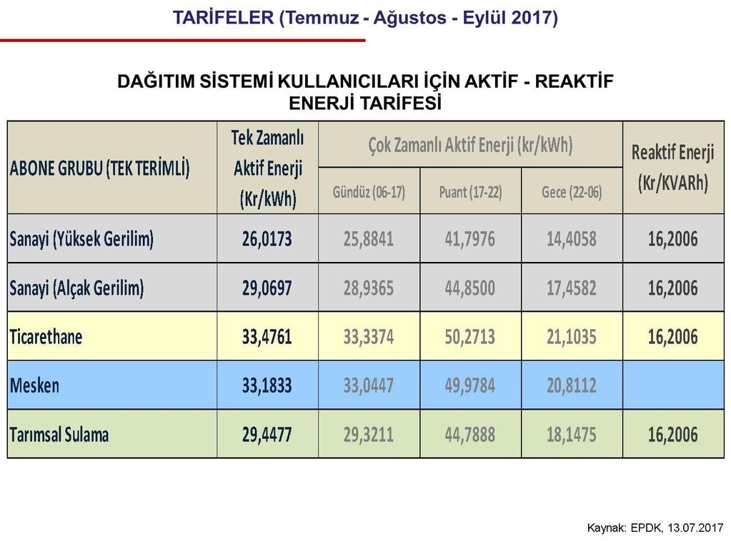 ENERJİSİ