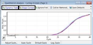 Veri Analizi IC Amplifikasyon analizi (Cycling A.Green (Fam) 1. Analysis e basın, Quantitation a basın ve Cycling A.Green (Cycling A.Fam) seçin ve Show a basın. 2.