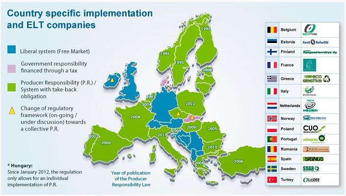 Avrupa Ülkelerindeki ÖTL Sistemleri ve ÖTL Yönetim Şirketleri Liberal Sistem (Serbest Piyasa) Devlet Sorumluluğu Vergi yoluyla finansman Üretici Sorumluluğu (P.R.