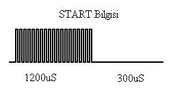 118 Şekil 5. 33. Haberleşmede kullanılacak bit ler ve uzunlukları Kullanılacak frekanslar için start sinyalinin oluşturulması Şekil 5. 34.