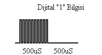 120 Dijital 1 bilgisinin değişik frekanslar için oluşturulması Şekil 5. 35. Dijital 1 bilgisi Tanımlanan Dijital 1 bilgisindeki frekans uzunluğu 500uS olacak şekilde çizelge 5.