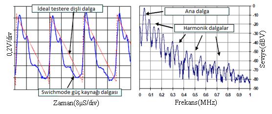 36 PLC alıcılarında radyo vericisinden gelen sinyaller ya da şimşek gibi hava olaylarından dolayı oluşur. Yüksek gerilim hatlarında iletişim, antenler gibi istenilen yönde sağlanamaz.