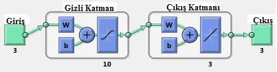 Ortalama Karesel Hata (Mean Square Error, mse), ÇKA nın modelleme performansını ölçmek için kullanılmıştır (Chandra, 2015).